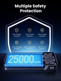 UGREEN 90597A 145W 25000mAh Power Bank for Laptop V28-ACBUGN90597