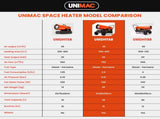 UNIMAC 30KW Portable Industrial Diesel Direct Forced Air Space Heater, Commercial Grade for V219-UMDHVP04A