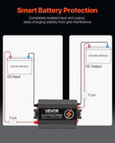 12V 60A DC to DC Battery Charger, 750W, On-Board Battery Charger for Lead-Acid, Lithium, AGM, GEL, V952-ZLDZLDDYSRCDKMGQMV9