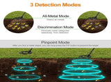 High Sensitivity Underground Metal Detector With Backlight PRL-5100MSW