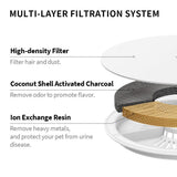 Upgraded Filter Units for Pet Water Fountains , Replacement Filters Replacement Filter Units and V1369-AZ3-W-05955