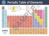 Periodic Table of Elements Poster Print Science for Home or School - 127cm x 180cm V563-9781922818348-DBL_A0