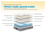 Giselle Bedding 34cm Mattress Euro Top Pocket Spring Single MATTRESS-0908-SINGLE