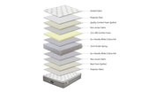 Comfort Euro Top 30cm Pocket Spring Mattress - King Single V292-BED-MT-COMFORT-KINGSINGLE