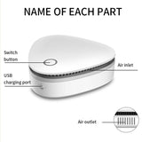 Odor Remover Machine for Smoke Smell, Smoke Odor Remover, Odor Remover for Smoke Smell, Mini V1192-AZ-W-2912