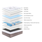 Royale Dreamer Medium Mattress 30cm Luxury Top 7 Zones Pocket Spring - Double V315-VMT-ROY-01