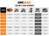 UNIMAC 50L 3.0HP Silent Oil-Free Electric Air Compressor, Portable, Twin Nitto Outlets V219-TOLACMUM5C0FA