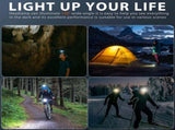 Rechargeable LED Headlamp with Motion Sensor & 6 Lighting Modes Ultra-Bright Waterproof Headlight V1107-CS-YPTDD