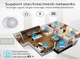 Apple HomeKit Compatible Dual-Mode Wired Tuya Zigbee Gateway V888-ELOSUNG28528