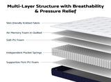 RoomSense Single, 26cm Orthopedic Firm for Back Pain Relief, Pocket Spring Hybrid XFKF-MA-1772-26-S