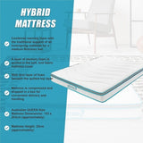 Palermo Queen 20cm Memory Foam and Innerspring Hybrid Mattress V63-821871