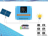 Blue 80A MPPT Solar Charge Controller with LCD Display and Dual USB Ports V178-59151