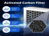 Vital 100 Replacement Filter for LEVOIT Vital 100 Air Purifier, 3-in-1 H13 True HEPA High-Efficiency V1258-DP02-WO-656