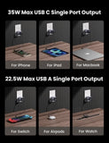 UGREEN 25112A Nexode 35W Dual Ports GaN Wall Power Charger V28-ACBUGN25112