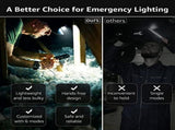 HeadLamp,2 Pack Super Bright LED Head lamp with 6 Lighting Modes,Waterproof,Battery Powered LED V1192-AZ-W-31918