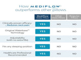 Mediflow Elite Premium Fiber Cooling Gel Memory Foam Water Pillow 44 x 66 cm V442-ABR-PILLOW-ELITEWATERGELFOAM-WHITE-ST