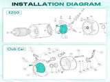 ADC Motor Brush Plate Assembly with Springs, Fits Club Car Electric Golf Cart 1021861-01, EZGO V1259-DP01-A-5451