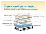 Giselle Bedding 34cm Mattress Euro Top Pocket Spring Single MATTRESS-0908-SINGLE