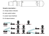 Rechargeable 2.4G ISM DMX512 Wireless 3 Pins Female Receiver for Stage PAR Light V1294-YM0901-L1292UK-B-1