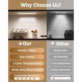 Smart Sensor Magnetic LED Lights, Motion Light Indoor with Magnetic Light Bar, USB-C V1192-AZ-W-17685