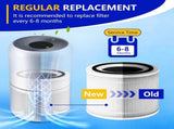 Core 300 Replacement for LEVOIT Core 300S and Core 300-P Air Purifier, 3-in-1 H13 True HEPA V1258-DP02-C-1165
