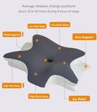 Ice Silk Butterfly-Shaped Memory Foam Pillow Ergonomic, Orthopedic, Sleep-Aiding, Suitable for V1188-MS-514-004