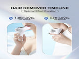 IPL Laser Hair Removal Handset for Women & Men - 900,000 Flashes Home Use Hair Remover Device for V888-ELOSUNG41814