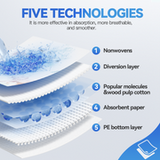 80pk Adult Disposable Bed Underpads 60 x 90cm V915-MB0046X2