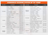 150HP Hydraulic Outboard Steering Kit Boat Marine System, Built-in Two-Way Lock Cylinder, 150HP Pump V952-XWYYFXB150HPZXBTJV0