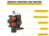 Hydraulic Directional Control Valve, 1 Spool Hydraulic Spool Valve, 21 GPM Hydraulic Loader Valve, V952-KZFHFJK121GPMZAYGV0