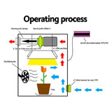 Green Fingers Kit Fan Hydroponics Grow Tent Kit Carbon Filter Duct,Green Fingers GT-KIT-VENT-4IN
