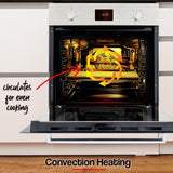 EuroChef 80L Oven Fan Forced Wall Built in Electric Stainless Steel V219-COKOVNEUCA80