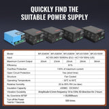 VEVOR CO2 Laser Power Supply for 40W Laser Tube Laser Engravers and Cutters V952-EYHTJGGDY40WSMM9CV7