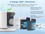 Air Mini HEPA Replacement Filters Compatible with Molekule Tri-Power Mini & Molekule Mini V1258-DP02-C-1200