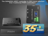 MPPT Solar Charge Controller 12V 10A, Solar Panel Charge Controller with Type-C and USB Output for , V1370-AZ4-10467