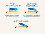 3.0 Version Wind-Powered Beach Tent Shade Canopy Sets Up in 3 Mins 150 Sq. Ft. of Shade for up V1259-DP01-I-00034