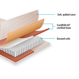 Contour Encased Coil Queen Mattress Hybrid Support with CertiPUR-US Certified Foam Comfort Layers V63-818753