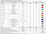 Chemistry Molecular Model Kit , Student or Teacher Set for Organic and Inorganic V1366-AZ2-W-07759