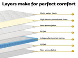 22cm Giselle Mattress King Size MATTRESS-E-PLUSH-22-K