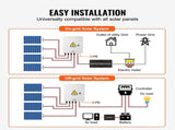 PV Combiner Box, 4 String, Solar Combiner Box with 15A Rated Current Fuse 63A Circuit Breaker V952-GFHLX4HL15ATMYRICY3