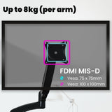 FORTIA Triple Computer Monitor Mount Stand for Desk with 3 Adjustable Arm Holder for 15 to 32 inch V219-OFFCMSFO3X1A