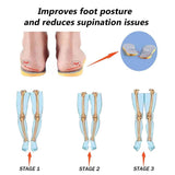 4Pairs Supination Correction Insoles for Men & Women - Orthotic Inserts for Over-Supination Relief V1370-AZ4-17867