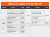 Hydraulic Outboard Steering Kit, 90HP, Marine Boat Hydraulic Steering System, with Helm Pump Two-Way V952-XWYYFXBDJTJ9ZJQR3V0