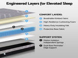 Giselle Double Mattress 26cm Firm Pocket Spring Dual Edge Support Dark Grey MATTRESS-E-CARBON-26-D