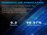 LV-H132 Replacement Filter for LEVOIT Air Purifier Replacement Filter LV-H132-RF, 3-in-1 H13 True V1258-DP02-WO-658