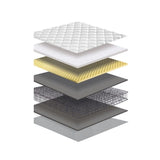 Royal Comfort Comforpedic Bonnell Spring Mattress - King Single ABM-204745