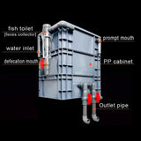 Aquarium Filter, Large Filter Kit for Ponds, Fish Tank, External Water Cycle Filter Box V1107-CS-TILR4