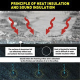 10mm Sound Deadener Insulation Heat Proof Noise Proofing Foam Car Auto Shield AU V201-W12783296