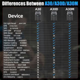 2025 A30M Bluetooth Diagnostic Scanner Global Version V178-67014