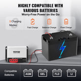 VEVOR 50A MPPT Solar Charge Controller, Auto DC Input, Solar Panel Regulator Charger with Bluetooth V952-DYTYNCDKZQNZL3OA4V9